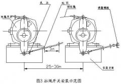 雙向拉繩開關(guān)RLS-S2，RLS-Z1廠家直供