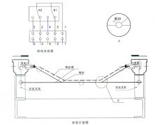 撕裂保護(hù)裝置SLKG-115J-PT防爆堵塞開(kāi)關(guān)工廠直營(yíng)