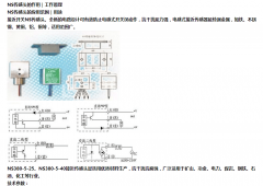 定制磁性接近開(kāi)關(guān) 磁傳感頭NS-380-5-40優(yōu)惠的價(jià)格